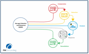 PM Computing MDR Slide